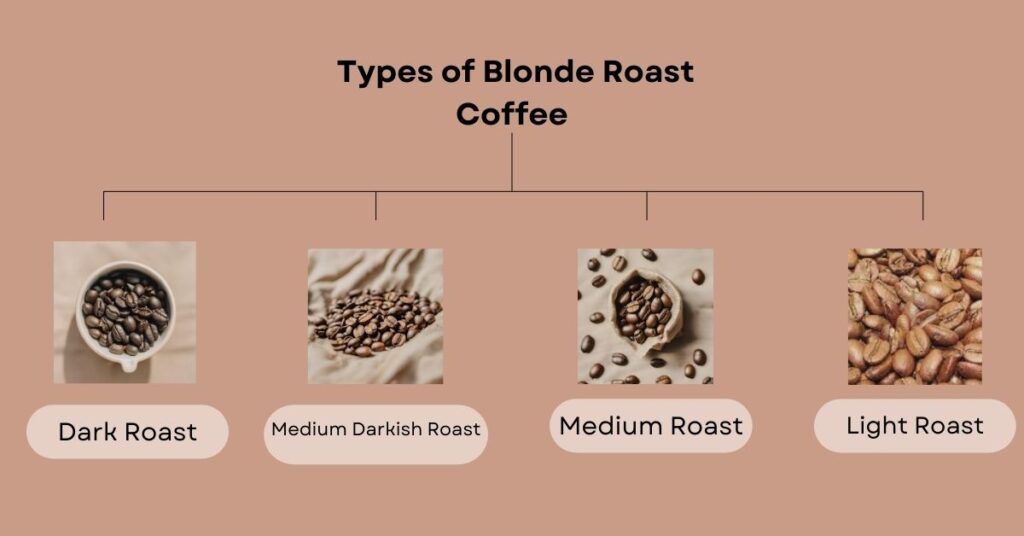 Types-of-Blonde-Roast-Coffee